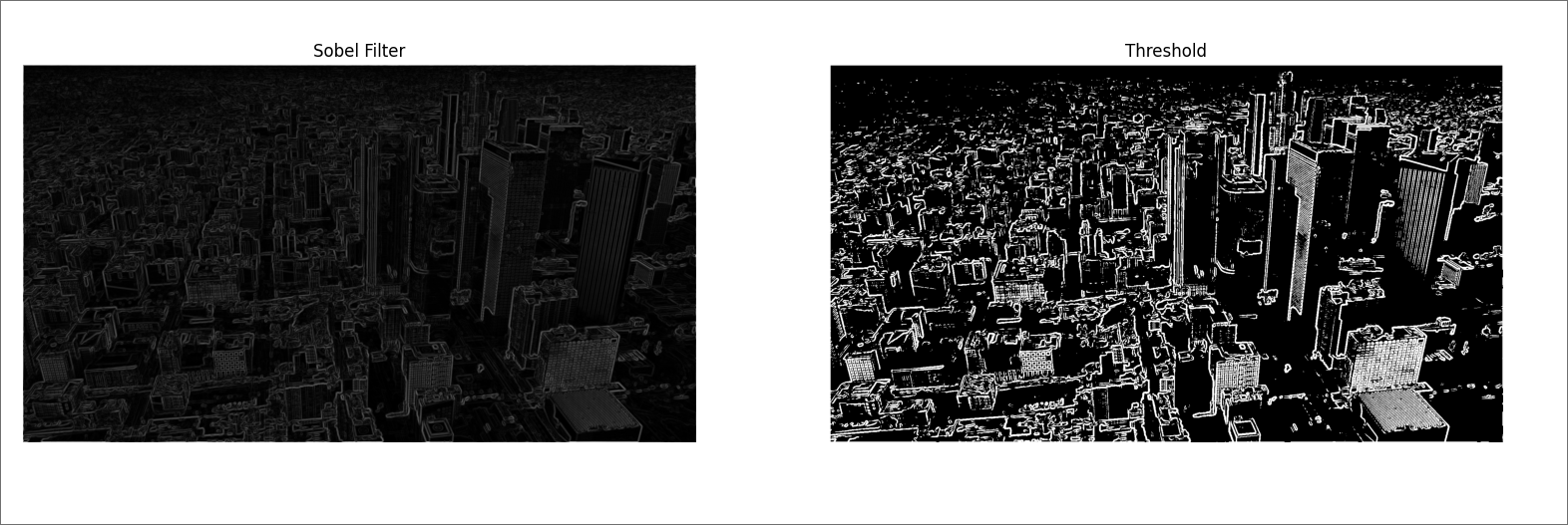 pics/sobel_threshold.png